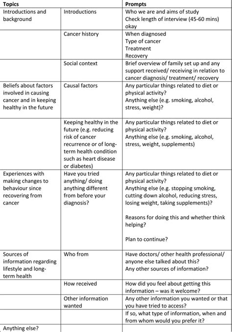 When writing the research paper discussion you should concentrate on providing explanations and evaluation of findings. Topic guide qualitative research example