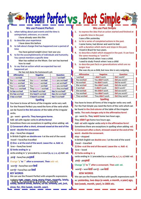 Present Perfect Vs Past Simple Present Perfect Learn English Words