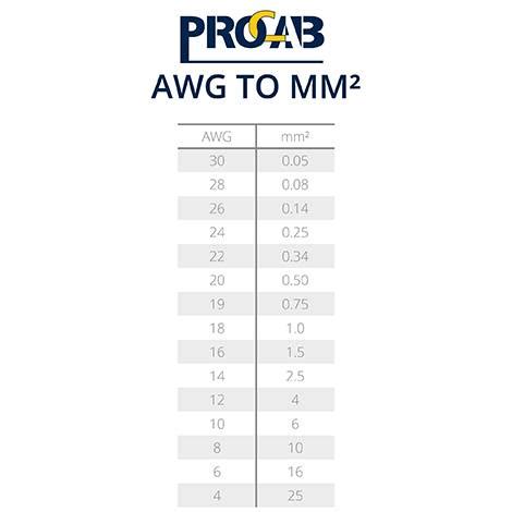 AWG Chart Mm