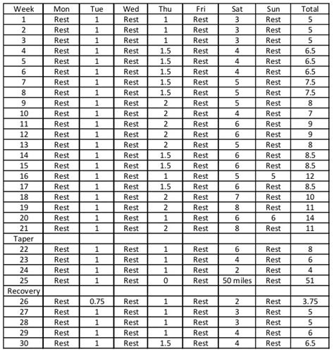 Few people would be able to do this without training up to it though. How to Run Your First Ultra-50K to 100 Miles: 50 and 100 ...