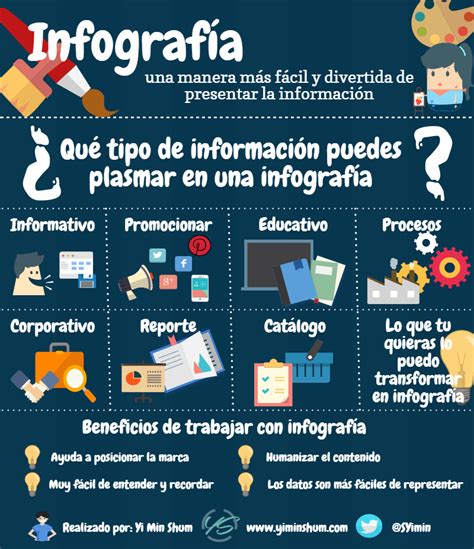 Infograf A Qu Es Tipos Y Pasos Para Crear Yi Min Shum Xie