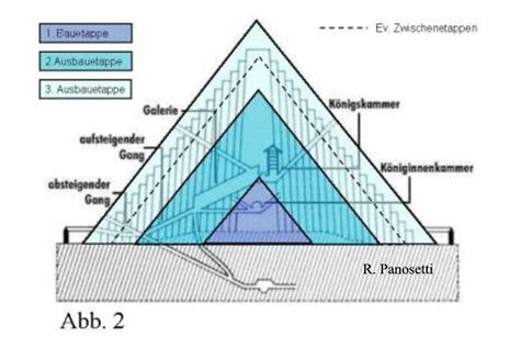 Parallel zum bau der pyramide wurde auch oder sind die pyramiden gar von außerirdischen wesen angeregt oder gebaut worden??? Wann wurden die pyramiden gebaut | Wie wurden die ...