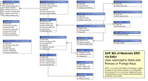 How To Do Data Model In Salesforce