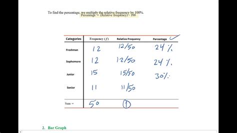 This chapter, and the following one, describe the empirical testing of two of the ten graphical for testing, or the availability of experts to test them, for example). Chapter 2 Part 1: Describing Qualitative Data - YouTube