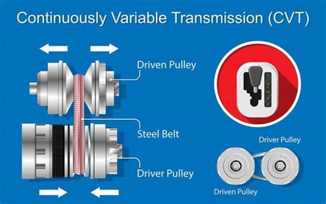 What Is A Cvt