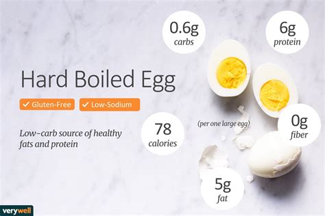 Egg Nutrition Facts Calories Carbs And Health Benefits