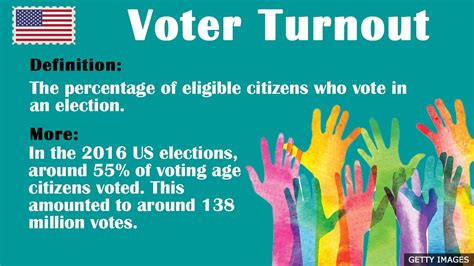 Bbc Learning English Us Elections Vocabulary Voter Turnout