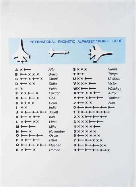 Morse Code Chart Phonetic Alphabet Pocket Card Milita Vrogue Co