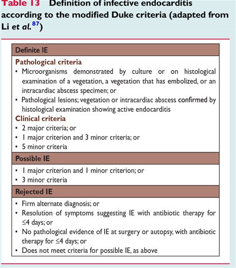 Table From ESC Guidelines For The Management Of Infective Endocarditis The Task Force