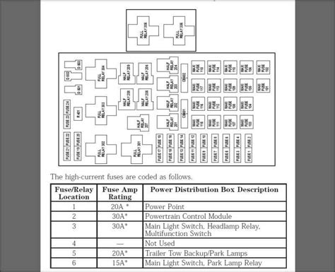 2014 Chevrolet Silverado Fuse Box Diagram A Comprehensive Guide To