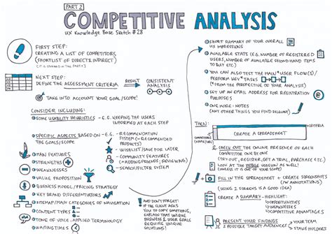 I have never sold a house before, i have a realtor coming tonight to do a market analysis, what is that? Competitive Analysis — Part 2. UX Knowledge Base Sketch ...