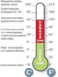 The key temperatures listed on the food temperature chart could help you to learn and know what reactions happen for each food at each heat. The Danger Zone - Food Safety Guru
