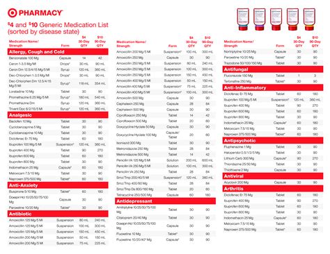 Printable Generic Medication List How To Create A Generic Medication