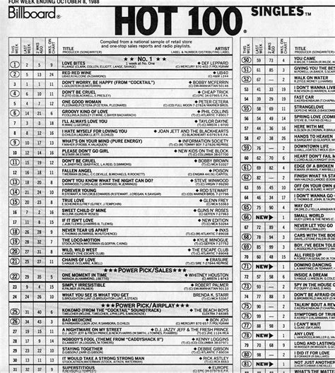 How The Hot 100 Became Americas Hit Barometer Ncpr News