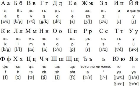 Българска азбука / bulgarian alphabet. 257 best Different languages images on Pinterest ...