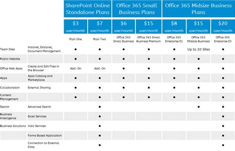 Microsoft Office 365 Compare All Plans
