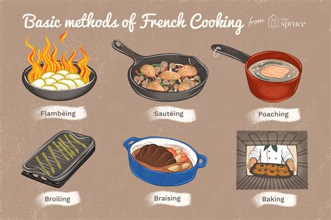 Métodos Básicos De Cocina Francesa Técnicas De Cocina Y Consejos 2024