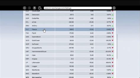 Put all of your capital into a. GTA 5 - HOW TO MAKE MONEY ON THE STOCK MARKET FAST (READ ...