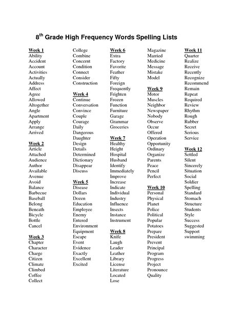 17 8th Grade Spelling Worksheets