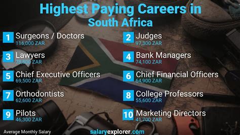 Best Paying Jobs In South Africa 2023