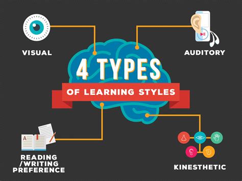 Why Learning Styles Dont Matter In Presentations Its About Experiences