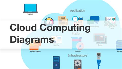 Cloud Computing Architecture Diagrams Cloud Computing Diagrams Aws