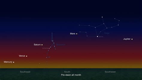 Nasa Reports Five Planets Visible In The Morning Sky From Now Till