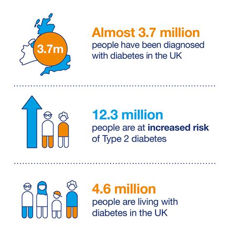 If you've recently been diagnosed with type 2 diabetes, you might've heard that your diet plays a vital role in how well you treat and manage this condition. Number of people living with diabetes doubles in twenty ...