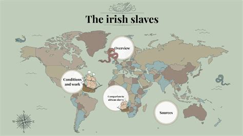 Irish Slavery By Philippe Sidler