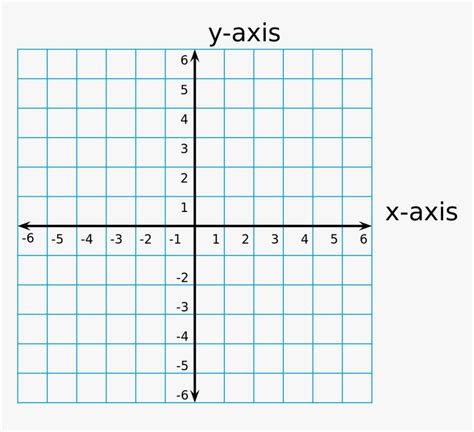 Cartesian Plane Graph Cartesian Plane And Linear Graphs Calculus