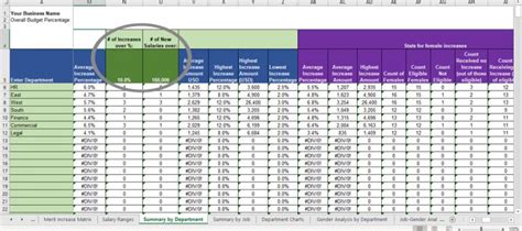 Salary Increase Template Excel Compensation Metrics Calculations