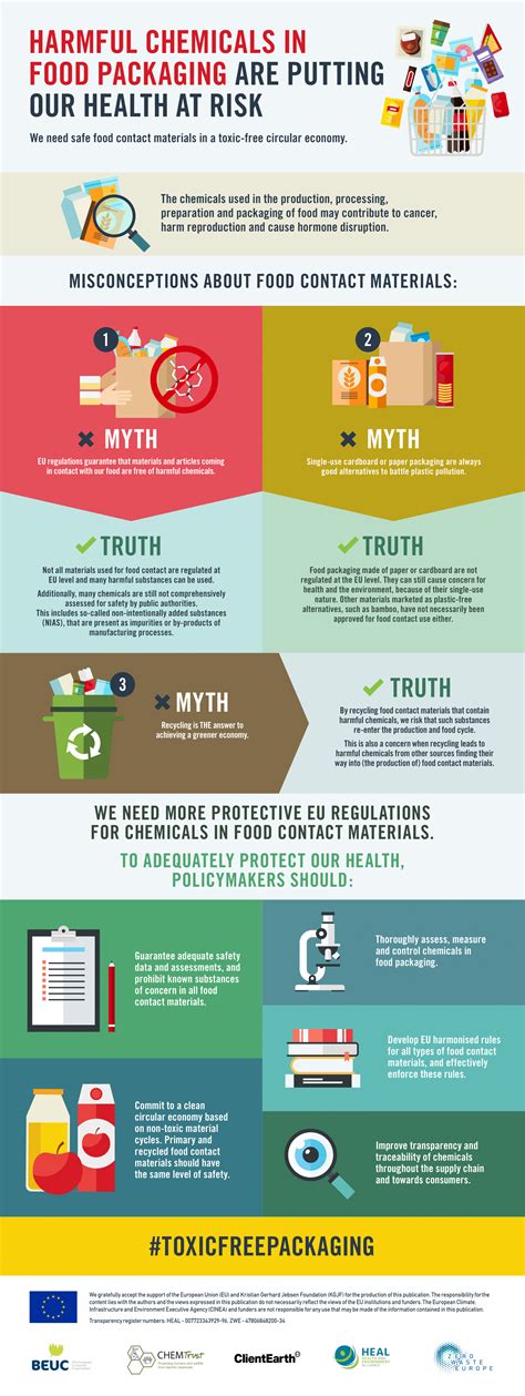 Harmful Chemicals In Food Packaging Are Putting Our Health At Risk