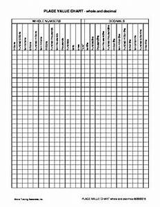 Place Value Charts For Whole Numbers And Decimals Tpt