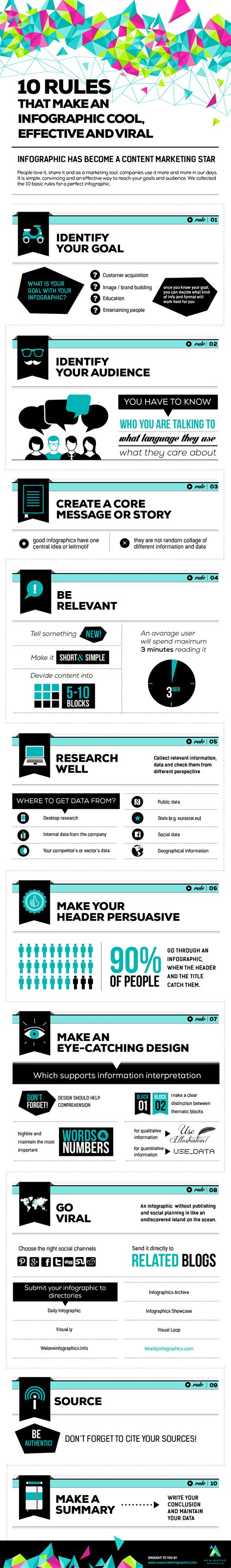 Infographics Infographics Earlham Libraries Home At Earlham College
