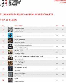 Deutsche Charts 2017 Helene Fischer Und Ed Sheeran Setzen Sich Durch