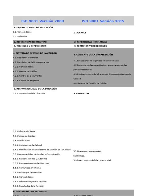 Part of the iso 9000 family, the iso 9001:2015 standard supersedes iso 9001:2008. Diferencias ISO 9001/2008 Vs ISO 9001/2015 | Calidad ...