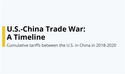 The Us China Trade War Timeline Infographic Visualistan