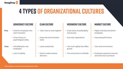 Organizational Culture Definition Examples And Types