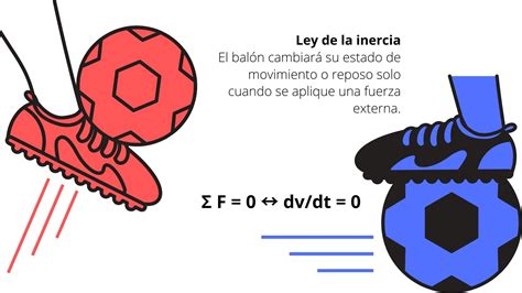 Leyes De Newton Resumen Qué Son Fórmulas Y Ejemplos Infosmusic