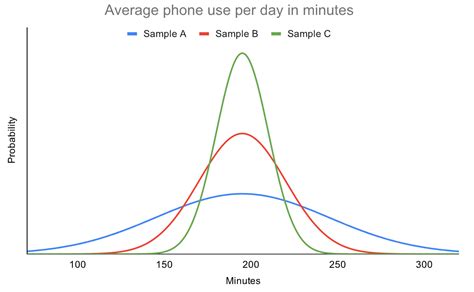 Measures Of Variability — Range Iqr Variance And Standard Deviation