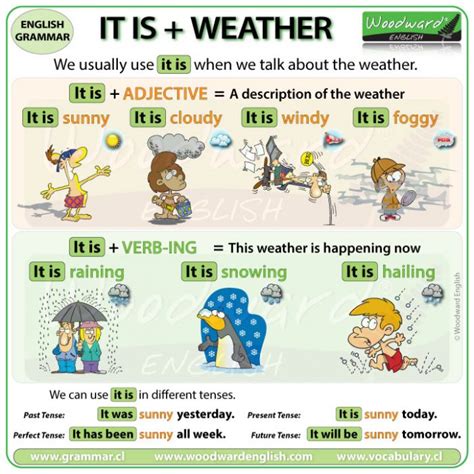 It Is Weather Talking About The Weather In English Woodward English