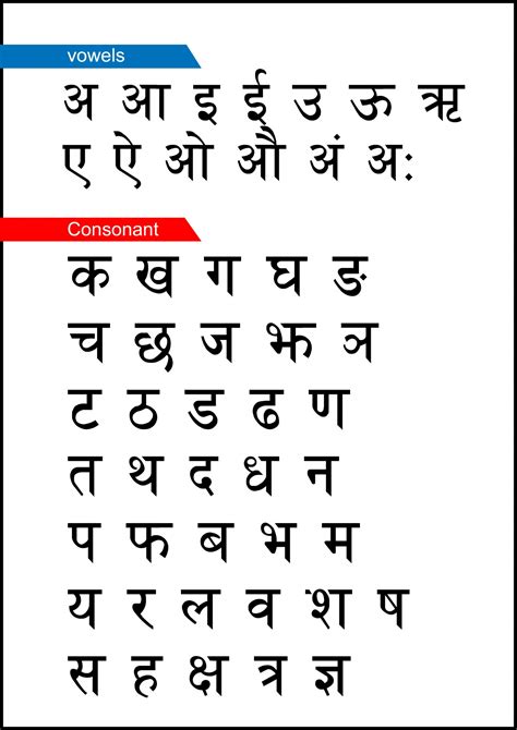 Devanagari Alphabet Sanskrit Photos Alphabet Collections