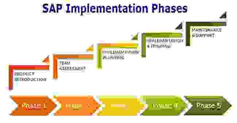 Sap Full Form And Definition Of Sap Erp Software