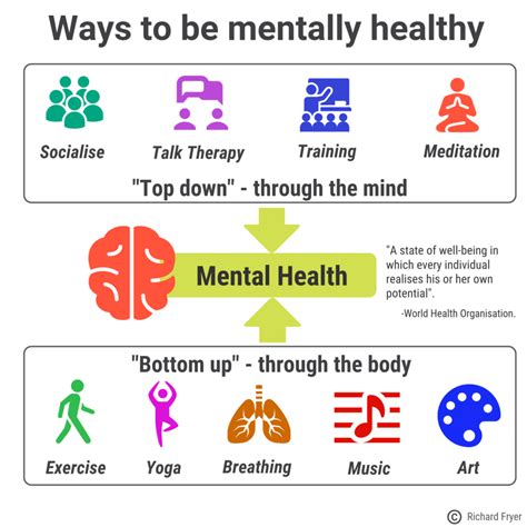 Ways To Improve Your Mental Health Performance Mindsets Consulting