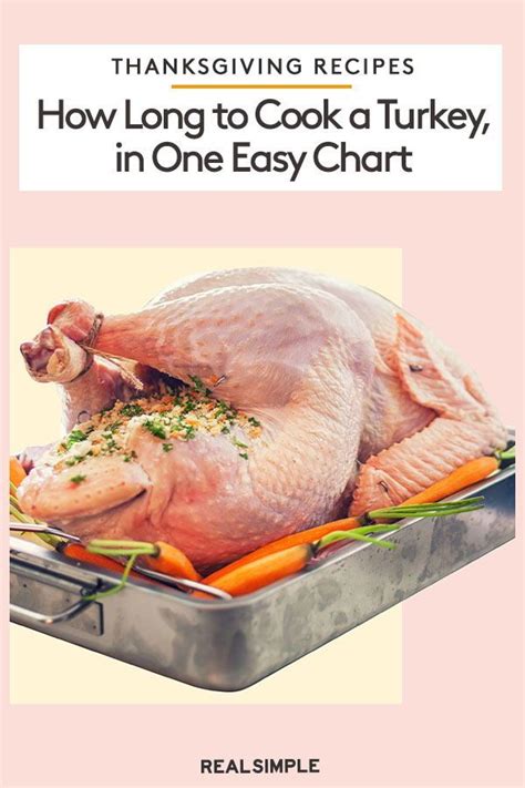 How Long To Cook A Turkey In One Easy Chart Turkey Cooking Times