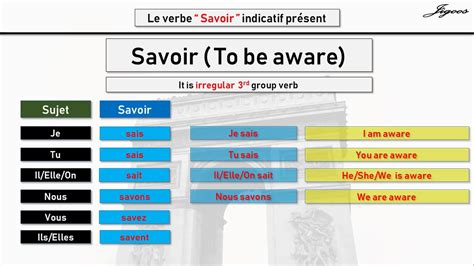 Savoir Verb Conjugation In Present Tense French Youtube