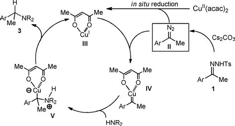 Scheme Proposed Mechanism For The Cu Catalyzed Reductive Coupling Of
