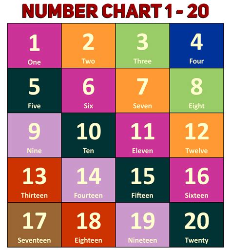 Number Chart 1 20 Worksheet Missing Number Worksheets Missing Numbers