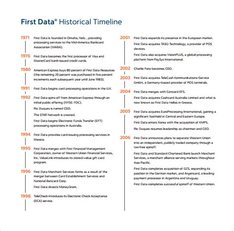 17 Historical Timeline Templates Free Samples Examples And Format