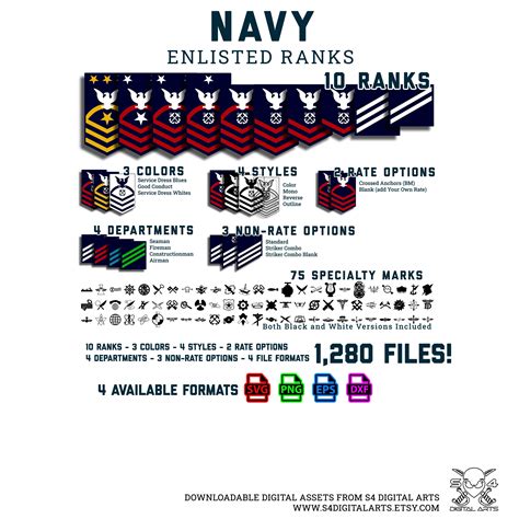 US Navy Enlisted Ranks Svg USN Military Ranks Svg 1280 Etsy Finland